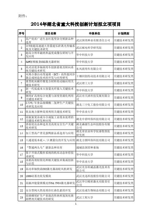 2014年湖北省重大科技创新计划拟立项项目