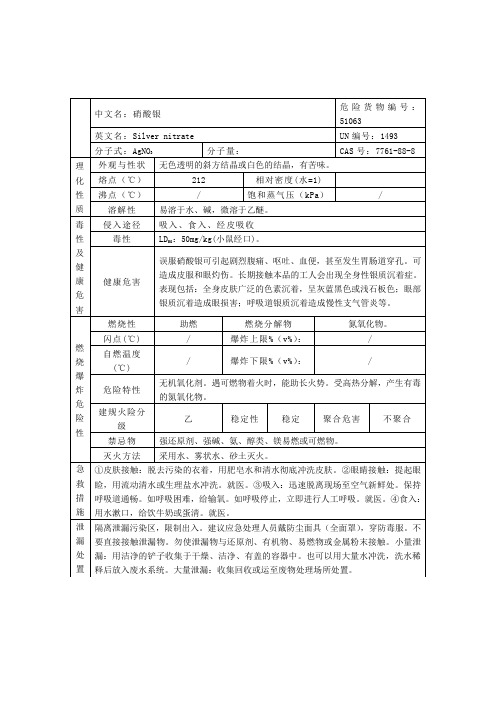 硝酸银的理化性质及危险特性