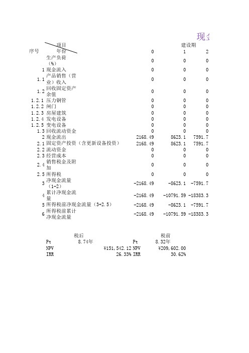 工程经济学课程设计报告附表