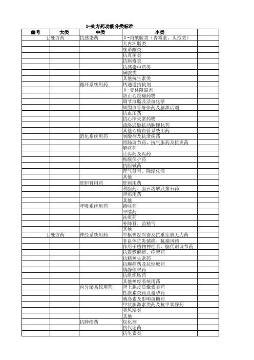 药品分类标准
