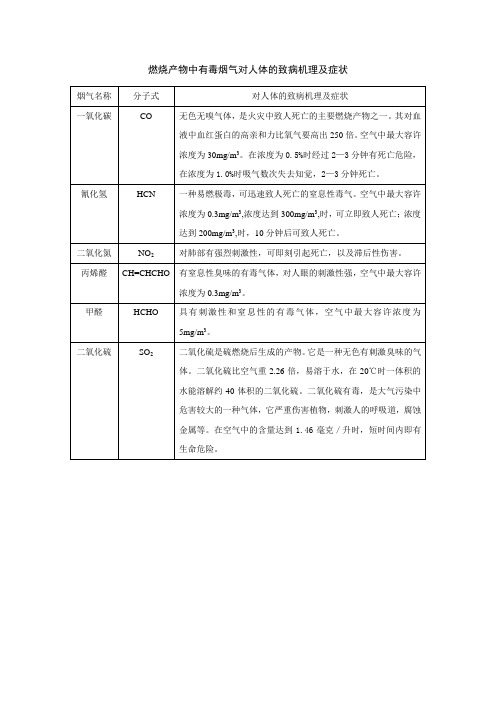 燃烧产物中有毒烟气对人体的致病机理及症状