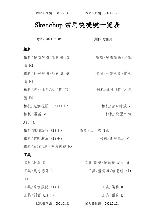 Sketchup常用快捷键一览表之欧阳美创编