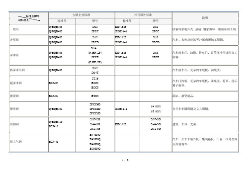 宝钢企业标准