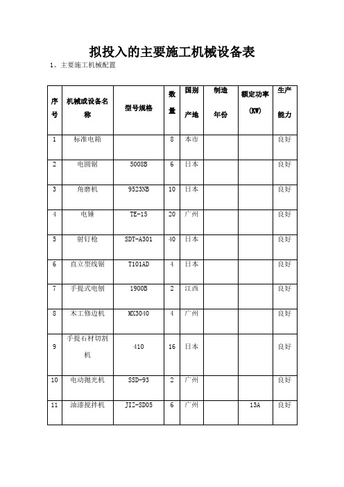 装饰装修主要施工机具