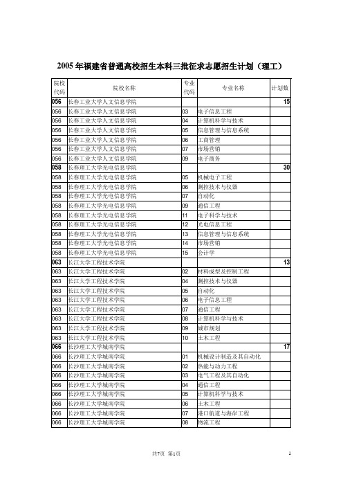 院校代码