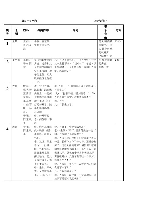 影视文学作业——烦恼人生分镜头剧本