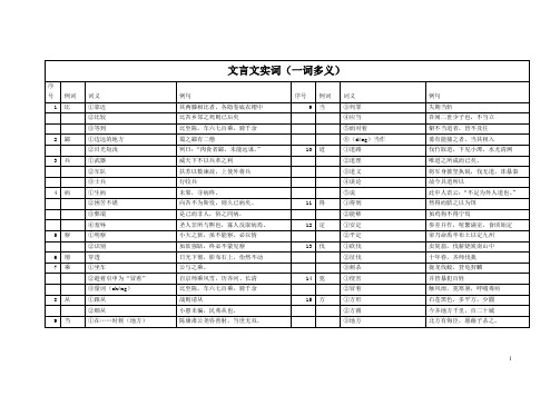 文言文实词(一词多义) (2)