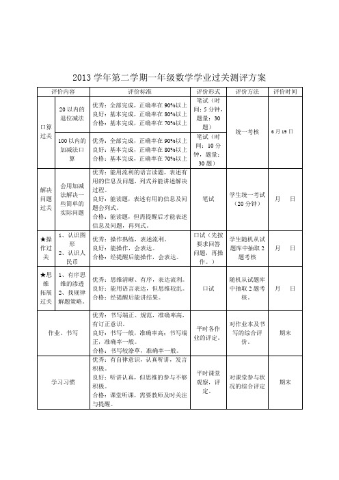 一年级下数学期末评价方案