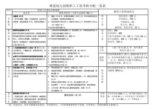 博爱幼儿园教职工工资考核分配一览表