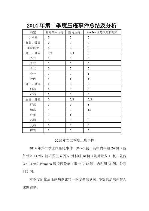 2014年第二季度压疮事件总结及分析