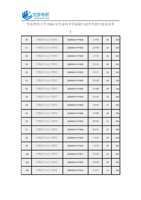 华东师范大学2016年生命科学学院硕士研究生招生复试名单5