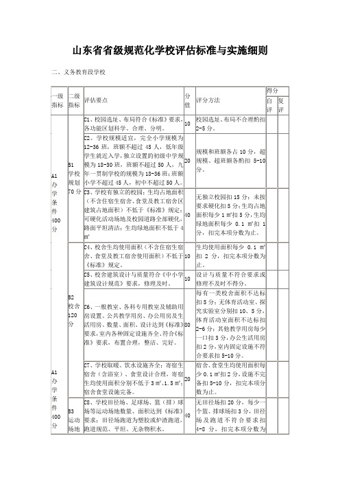 山东省省级规范化学校评估标准与实施细则