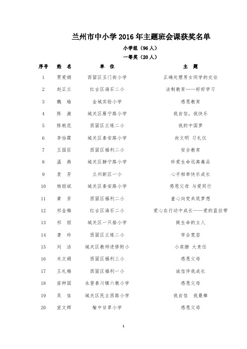 兰州市中小学2016年主题班会课获奖名单(word版)