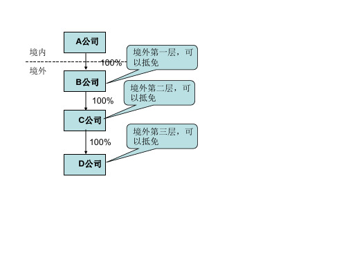 财税[2009]125号文件示意