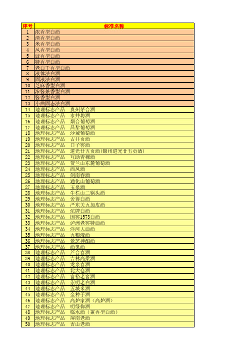白酒标准清单