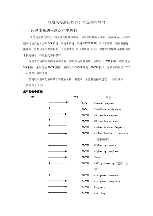 网络未接通问题点分析流程指导书
