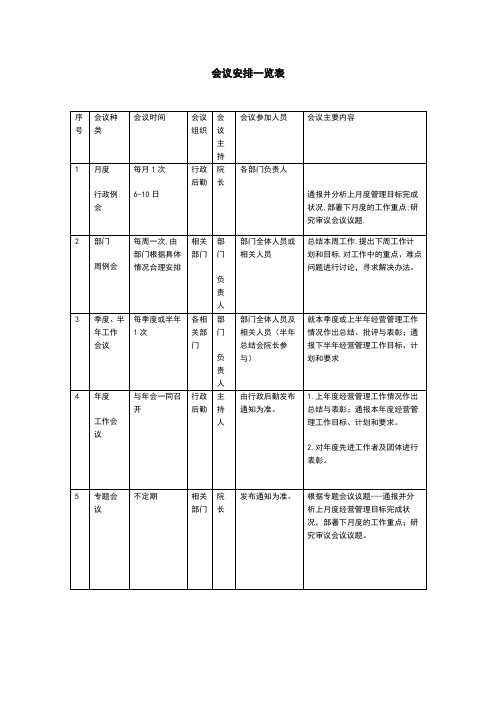 会议安排一览表