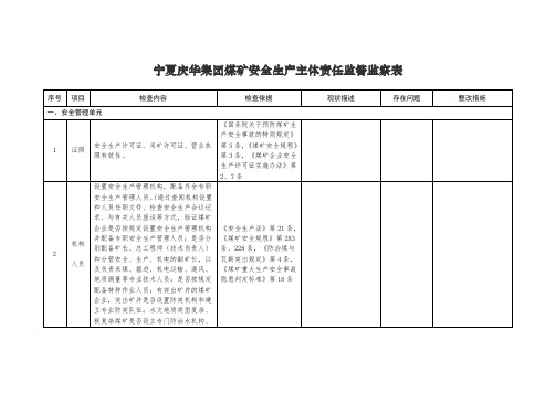 煤矿安全生产主体责任监管监察表