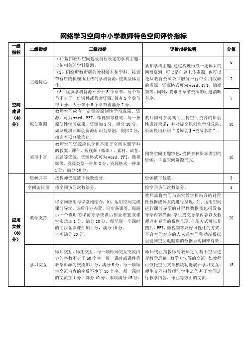 网络学习空间中小学教师特色空间评价指标