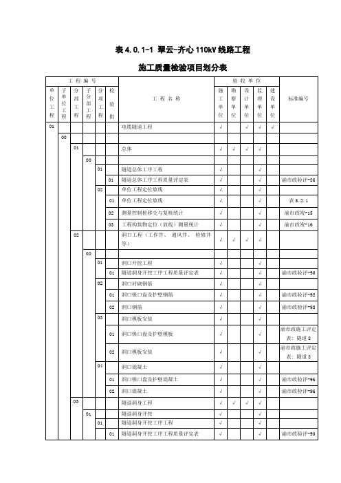 施工项目质量验收及评定划分表