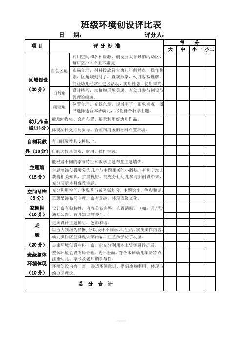 幼儿园环境检查评分表