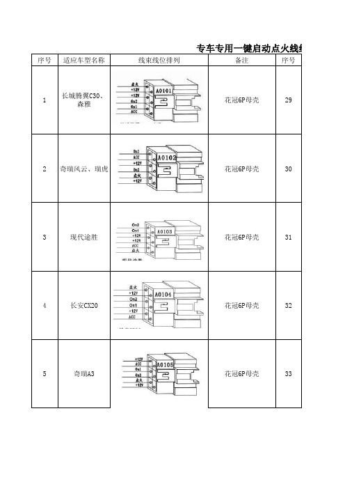 一键启动点火线位排列顺序