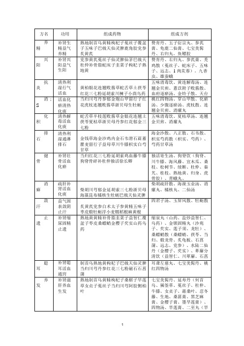 常用协定处方