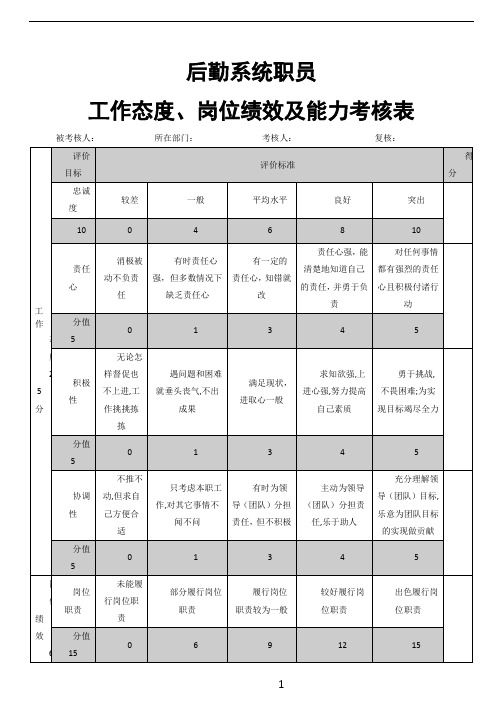 后勤人员工作态度、岗位绩效及能力考核表