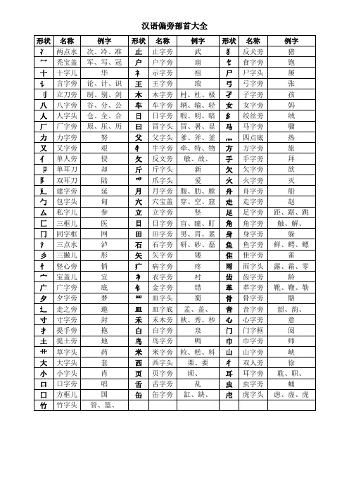 汉语偏旁部首大全