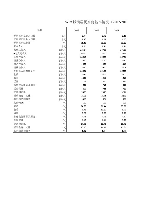 浙江统计年鉴2017社会经济发展指标：城镇居民家庭基本情况(2007-2012年)