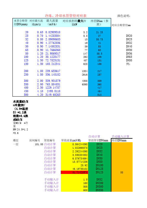 自动计算空调水管及冷量管径对应表-office2010以上版本