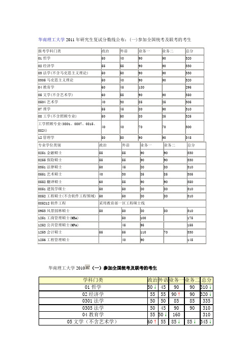 华南理工  研究生历年分数线