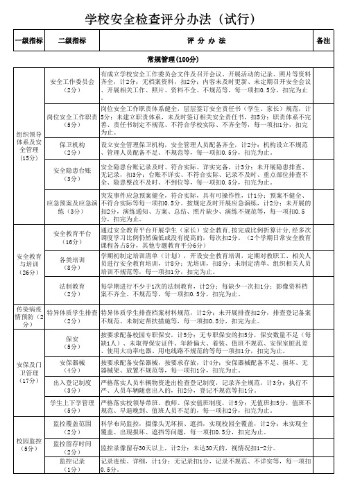 学校安全检查评分办法(试行)