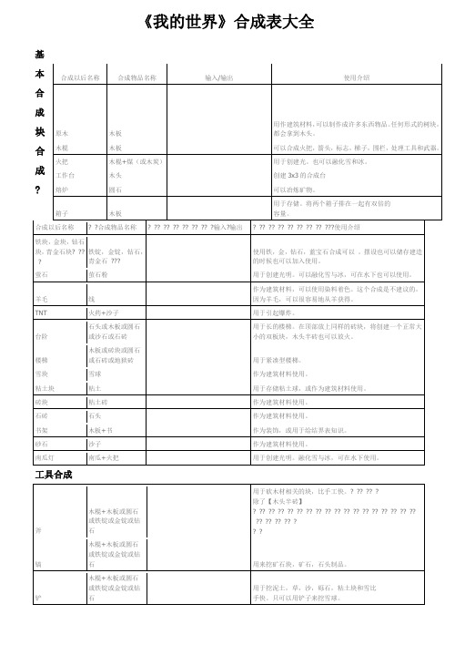 我的世界合成表全