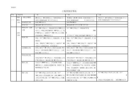 工程类别及等级