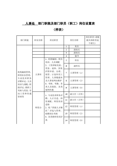 部门职能及部门职员(职工)岗位设置样表