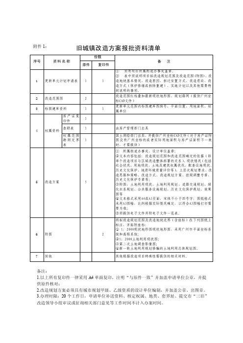 旧城镇改造方案报批资料清单