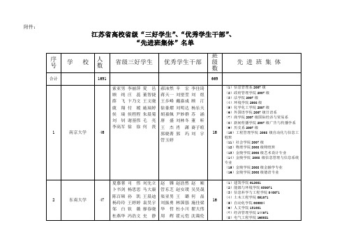 江苏省先进集体发文