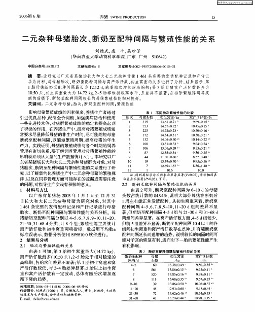 二元杂种母猪胎次、断奶至配种间隔与繁殖性能的关系