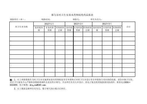 都匀市村卫生室基本药物制度药品报表(空表)