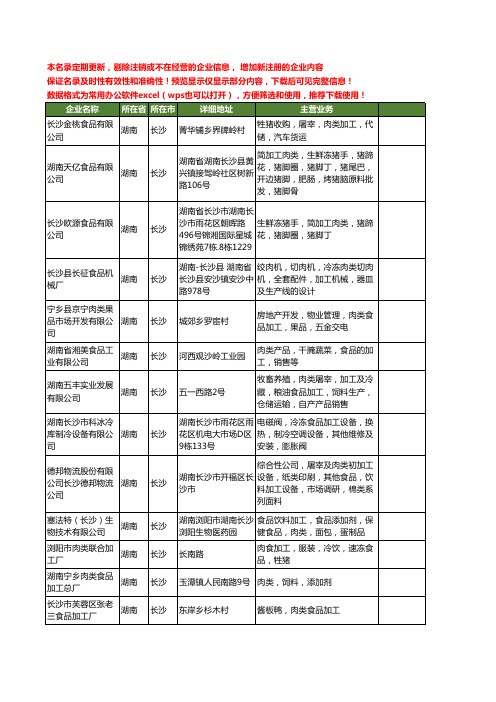 新版湖南省长沙肉类食品加工工商企业公司商家名录名单联系方式大全13家