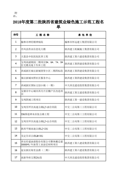 2018年度第二批陕西省建筑业绿色施工示范工程名单