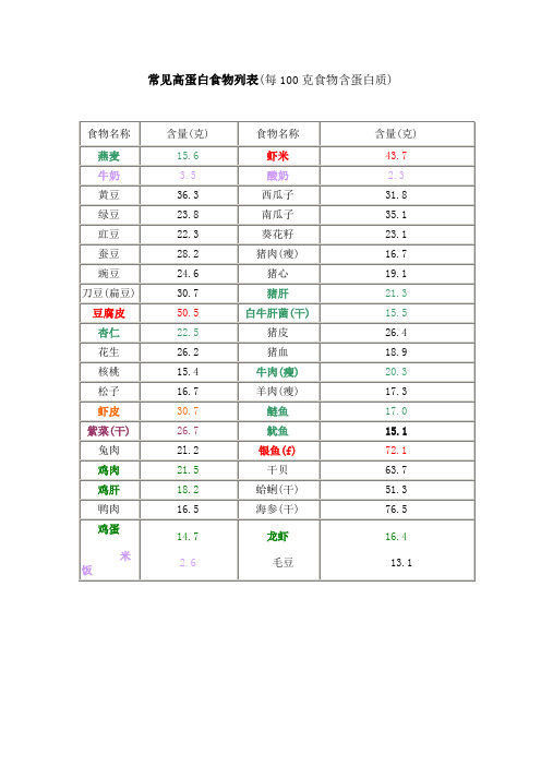 常见高蛋白食物表