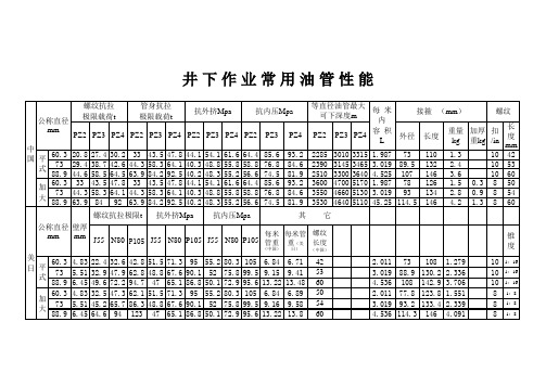 油管、钻杆、套管、及抽油杆及钢丝绳规范数据表(初)