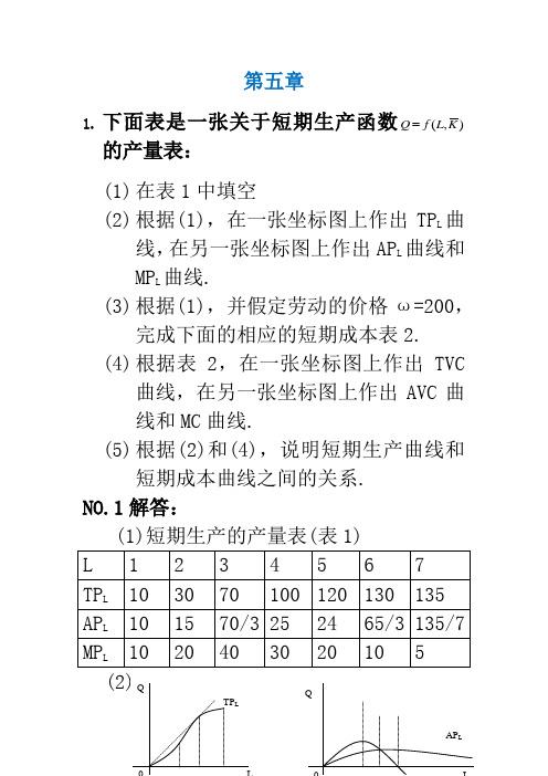 微观经济学第五章答案