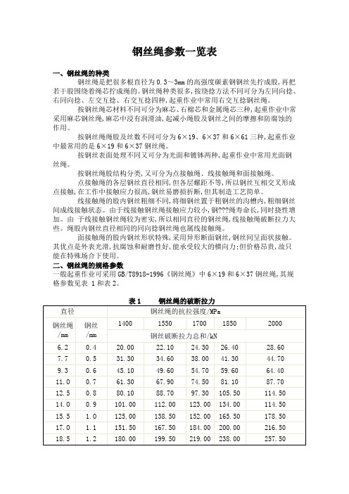 钢丝绳参数表