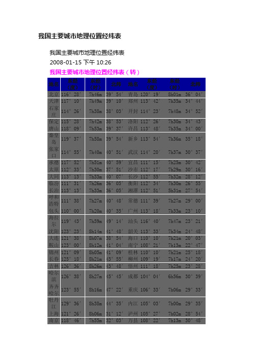 我国主要城市地理位置经纬表