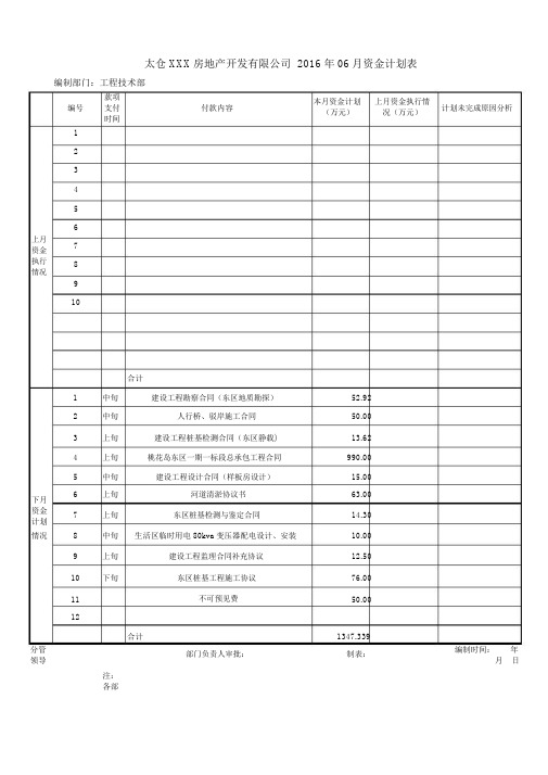 房产公司各部门月度资金计划表(范本)