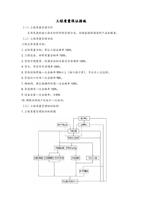 燃气工程质量保证措施