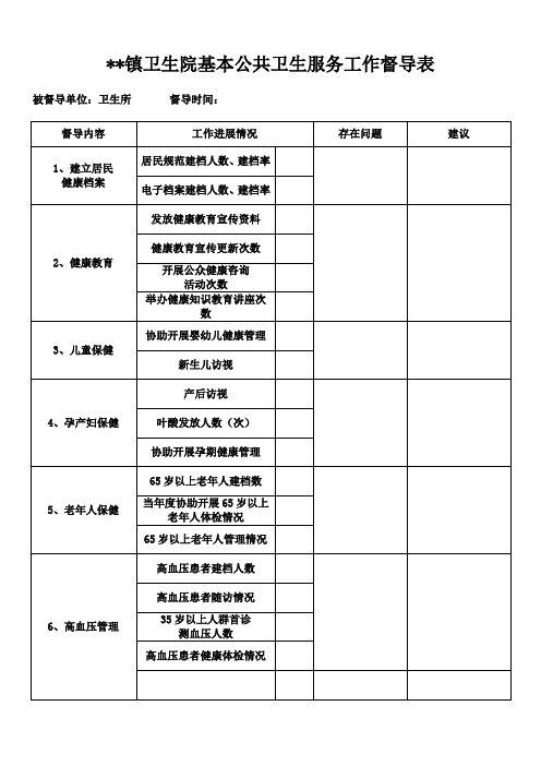 基本公共卫生服务工作督导表完整优秀版